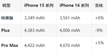 元江苹果16维修分享iPhone16/Pro系列机模再曝光