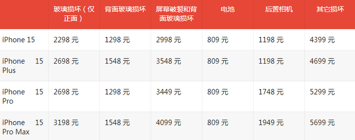 元江苹果15维修站中心分享修iPhone15划算吗