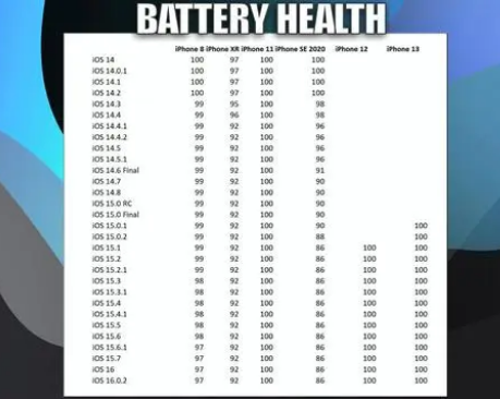 元江苹果手机维修分享iOS16.0.2值得升级吗 