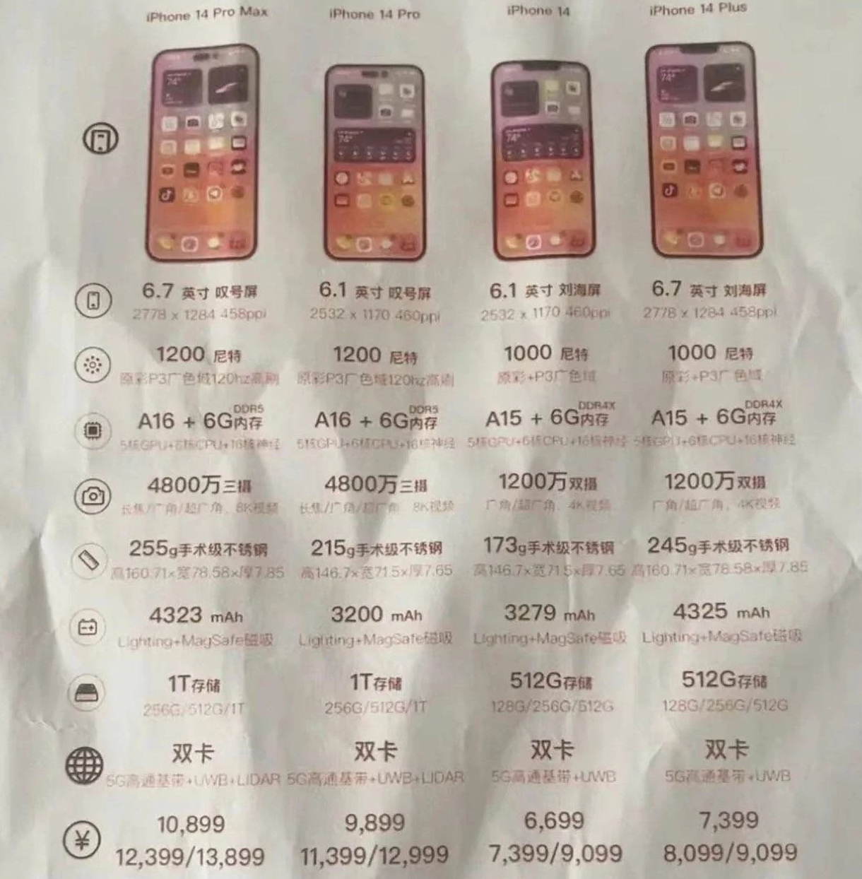元江苹果14维修分享苹果 iPhone 14 预售价现身 