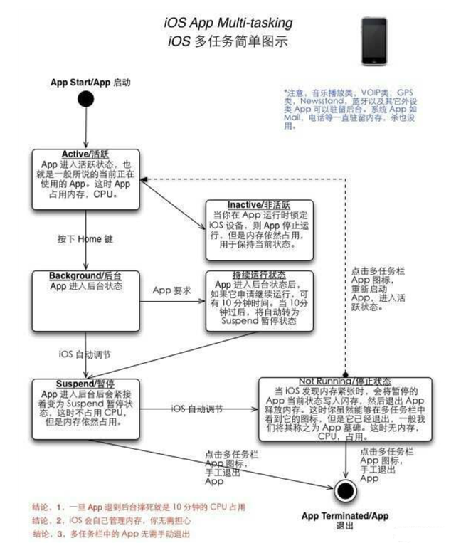 元江苹果手机维修分享iPhone 为什么不加大内存 