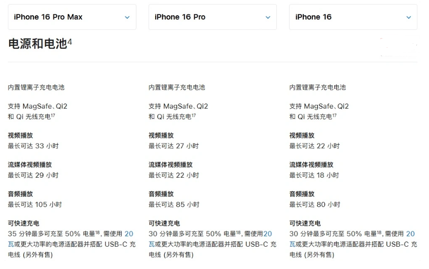 元江苹果手机维修分享 iPhone 16 目前实测充电峰值功率不超过 39W 