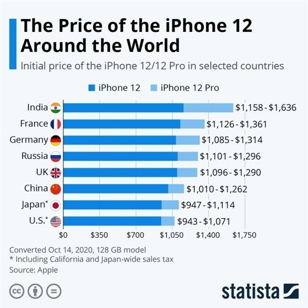 元江苹果手机维修分享哪个购买iPhone 12/12 Pro更便宜 