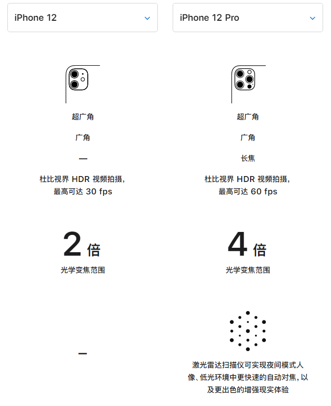 元江苹果手机维修分享苹果 iPhone 12 与 iPhone 12 Pro 选哪款 